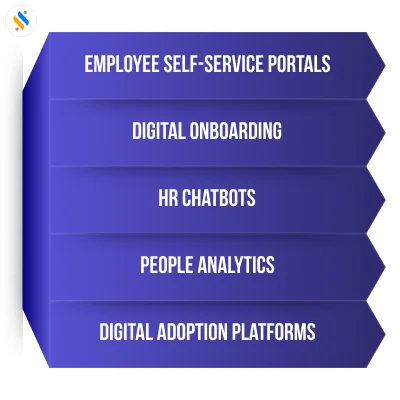 Digital Transformation In HR