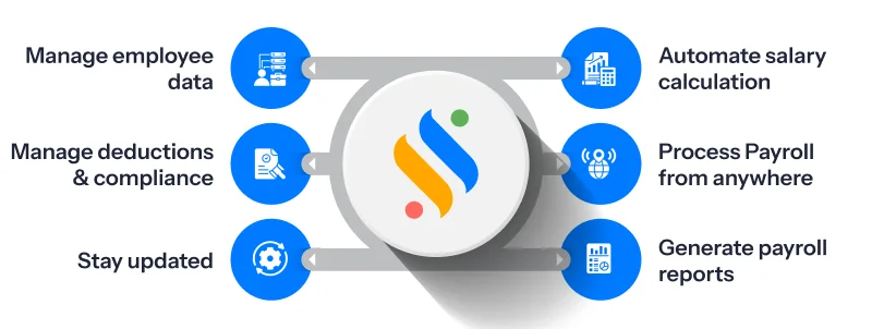 Everything you need to know about cloud-based payroll software 2 How does cloud based payroll software work