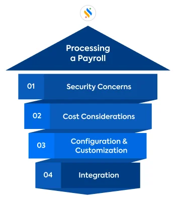 Processing a Payroll