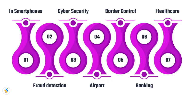 facial-recognition-software