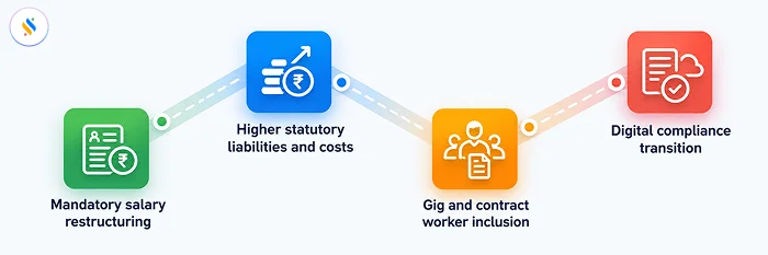 Payroll Service in India: A Complete Guide for Modern Businesses 5 payroll services for businesses