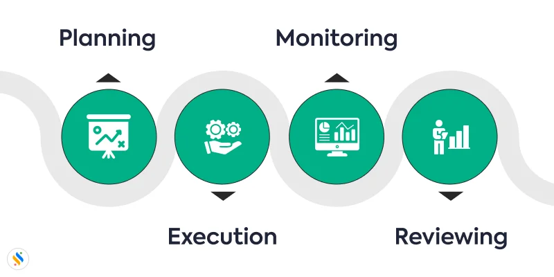 Performance Management System Process