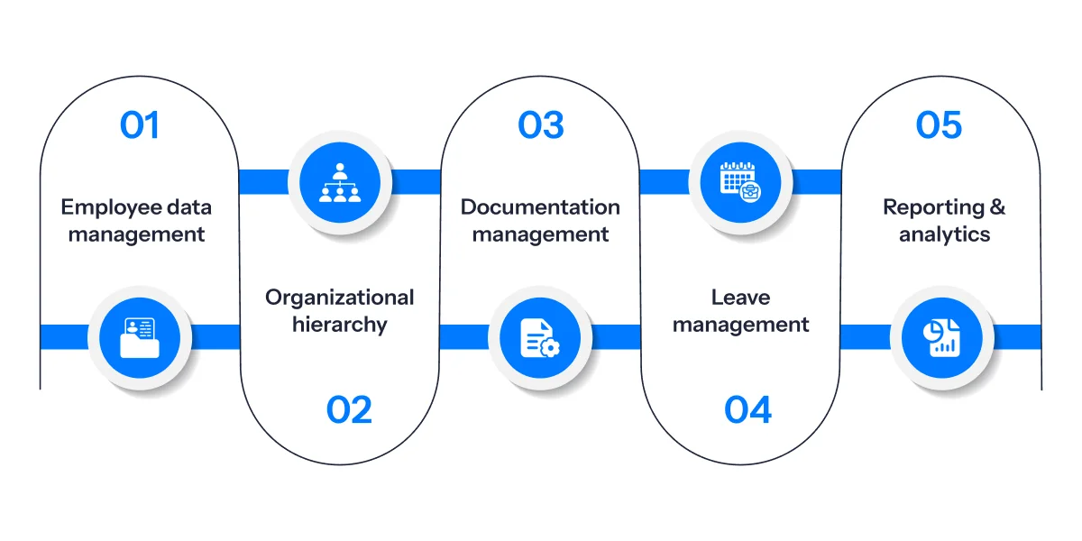 Core HRMS: A Comprehensive Buyer's Guide for Indian SMBs 2 5 core HR modules