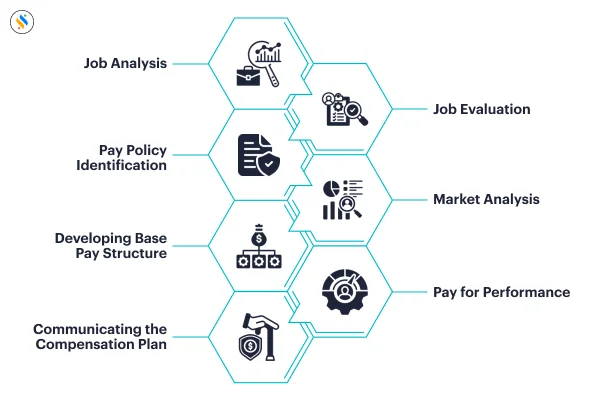 importance of compensation management 