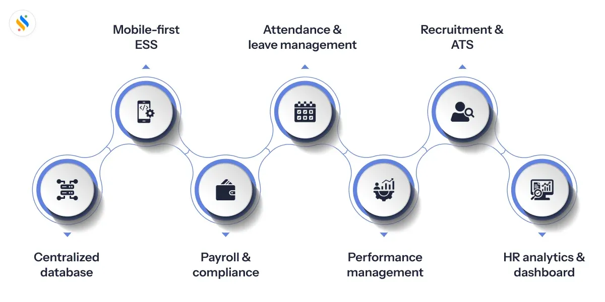 7 features of cloud HRMS