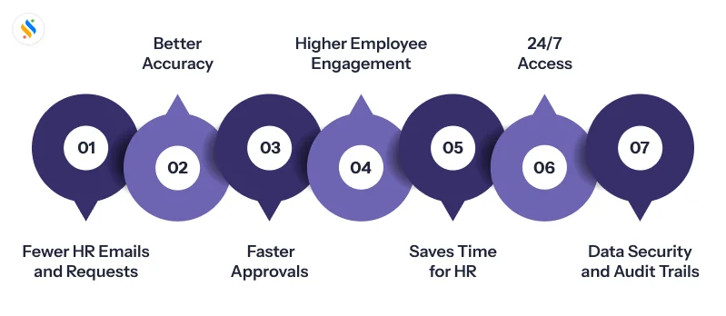 Benefits of Using an ESS Portal 
