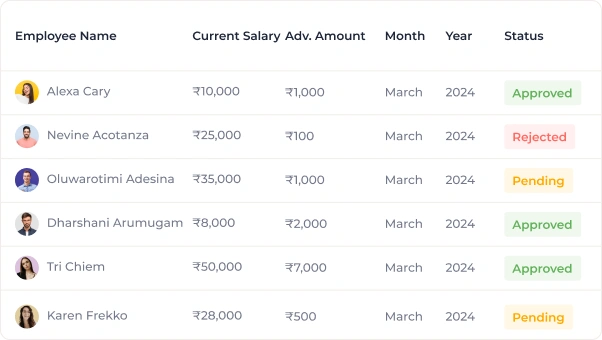 Check Status of advance salary