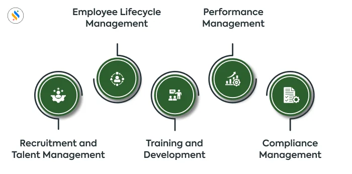 Core HRMS Solution