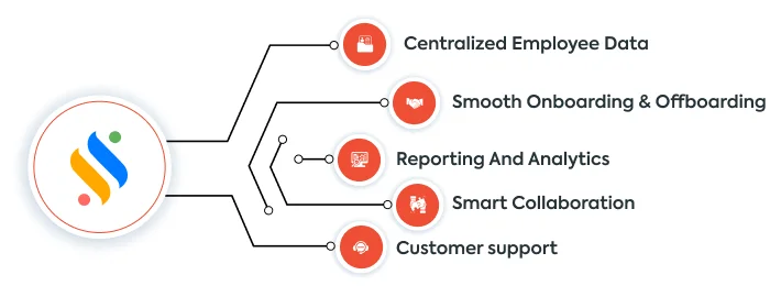 HRMS Software Companies