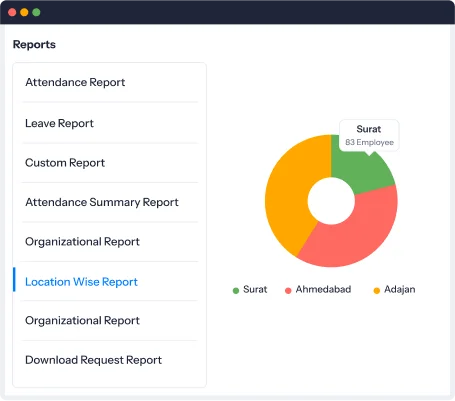 HR Reports