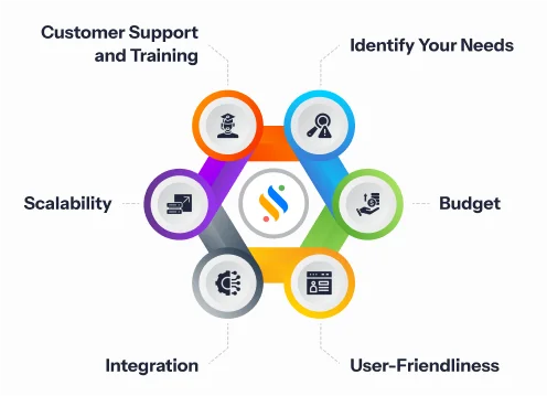 How to Select the Best HRMS Tool?