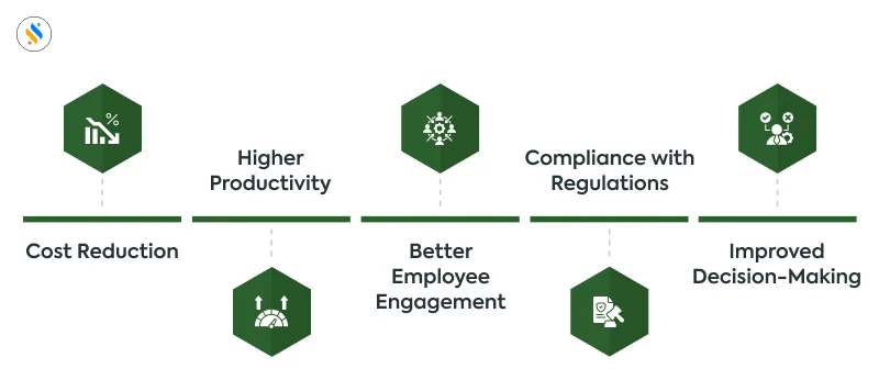 Importance To Implement Core HR Software