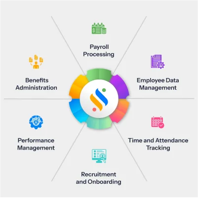 Key Components of HRMS Tools