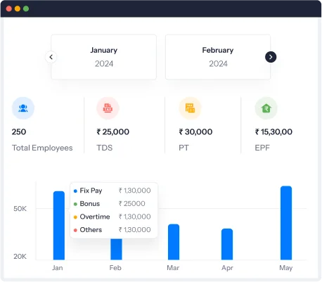 Payroll System Integration