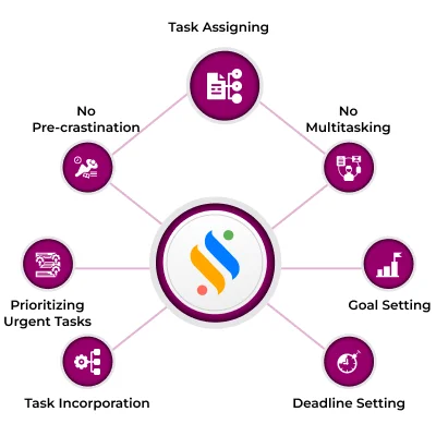 time-management-tools