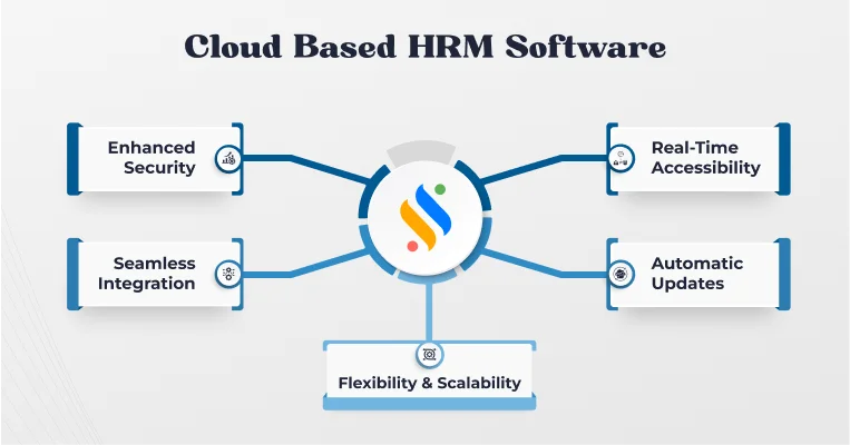 cloud based HRM software is better