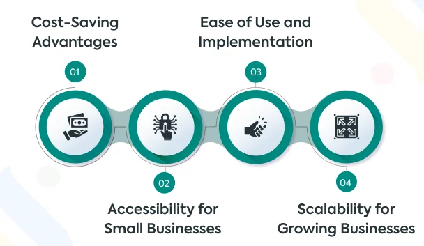 Benefits of Free HRIS Software