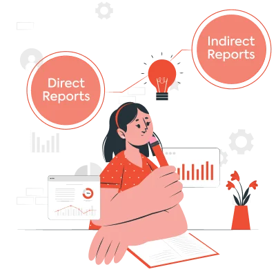 Direct-Indirect Reports Meaning