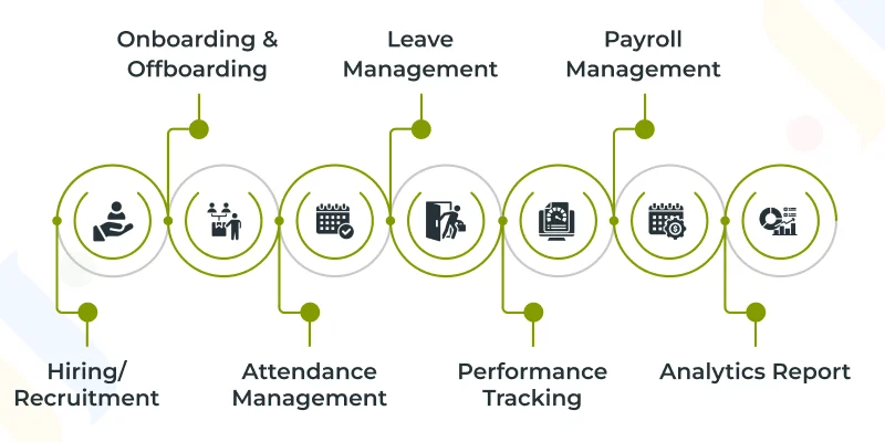 Features Of HRM Tools