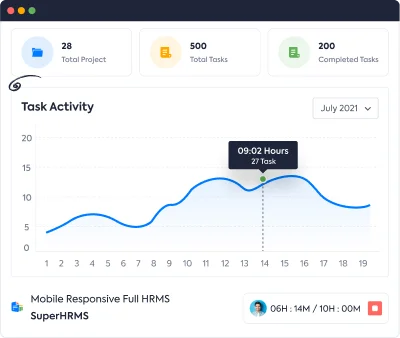 Performance Tracking