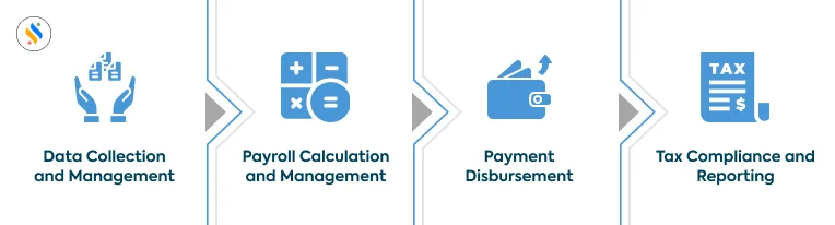 Core Components of Payroll Processing Software