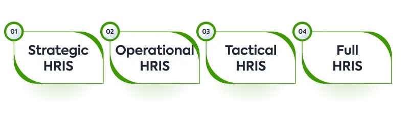 Different Types of HRIS Software