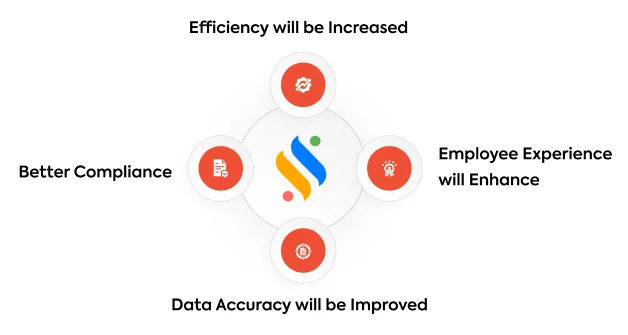 Benefits of Using an HRIS Employee Portal