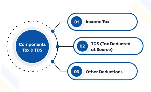 Key Components Of Tax & TDS