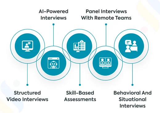 What are the Different Types of Interview in HRM?