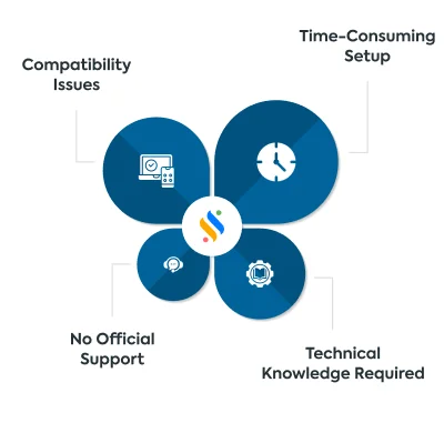 Disadvantages of Leave Management Software