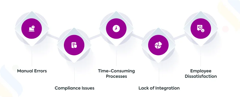 challenges in the payroll process