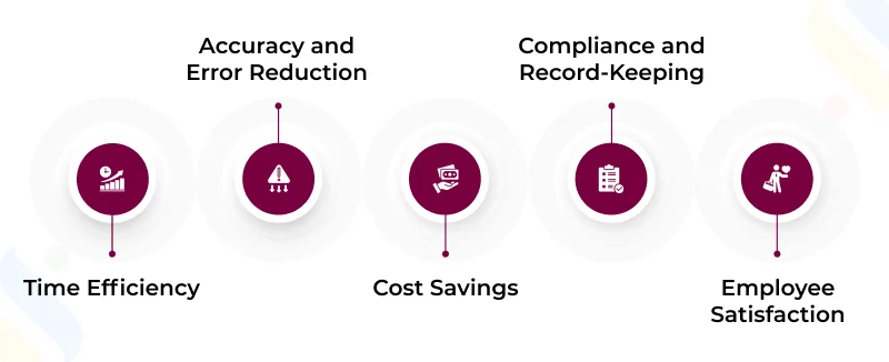 Benefits of Automating Payroll Payslips