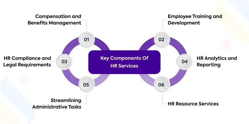 Key Components Of HR Services