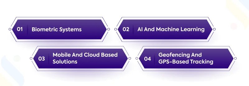 Key Technologies Smart Attendance