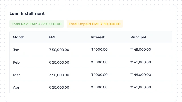 Loan installment