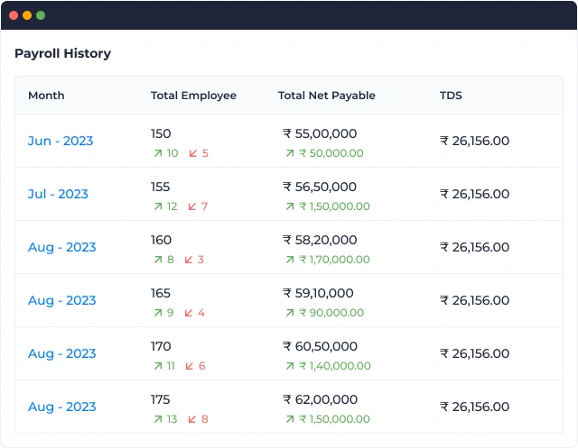 Check monthly TDS in payroll history