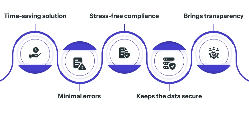 Payroll software is important for businesses