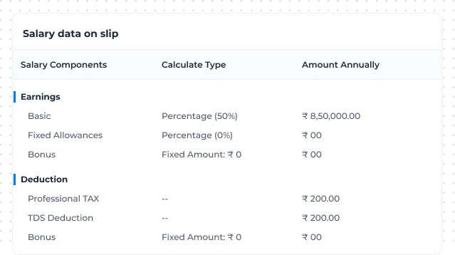 Salary data on slip 