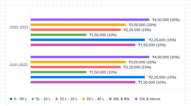 Salary range