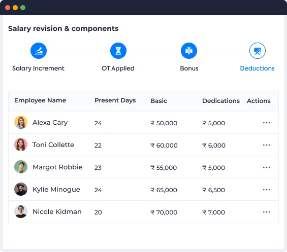 Salary Revision & Components for Salary Disbursement