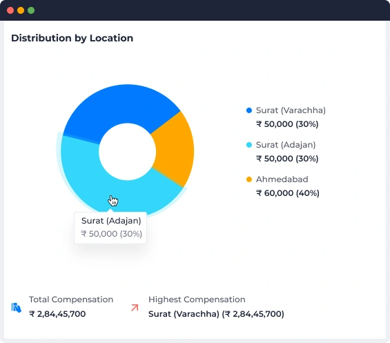 Distribution by location