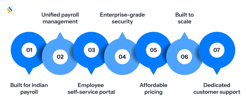 Top-Rated Payroll Software In India: 10 Best Picks for 2026 14 Why Choose Super Payroll