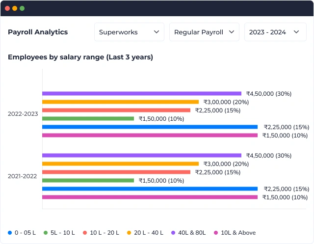 payroll analytics