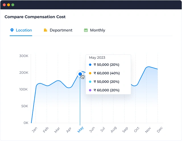 Compare compensation cost