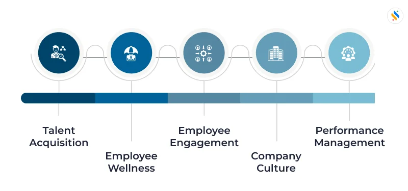 5 Important HR Development Goals For Your Office 