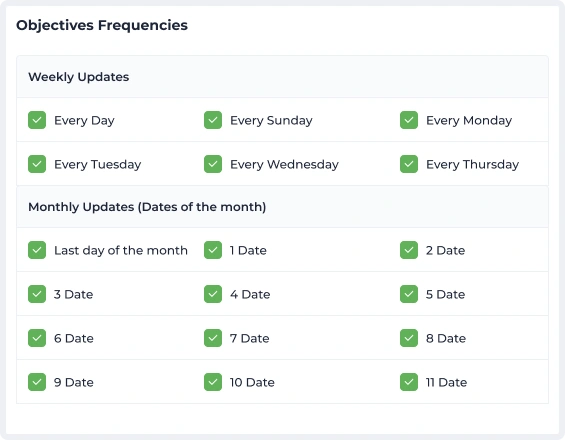 Check Objective Frequencies