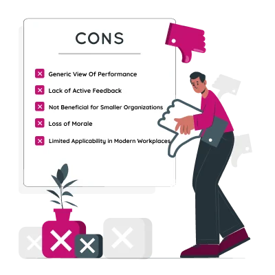 Cons Of Bell Curve Of Employee Performance