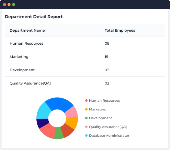 Department Detail Report