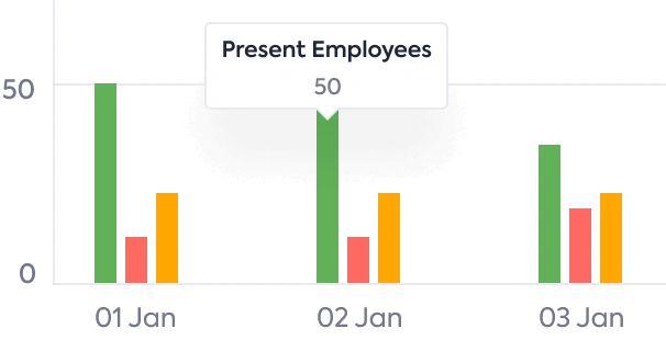 HR Analytics & Reports