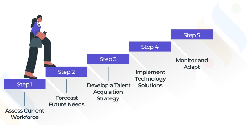 HR Planning Process Steps